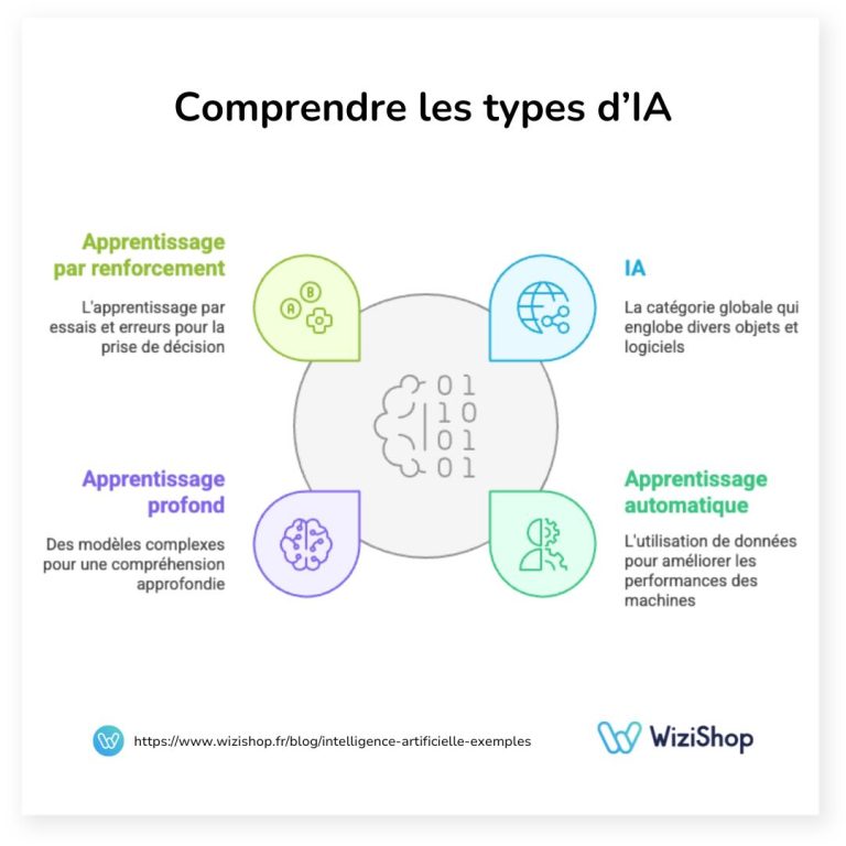 découvrez comment l'intelligence artificielle transforme la création, la modération et la diffusion de contenu adulte, tout en soulevant des questions éthiques et de sécurité.