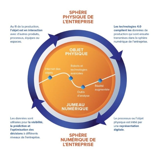 découvrez comment la révolution de la productivité peut transformer votre quotidien : méthodes, outils innovants et conseils pratiques pour travailler efficacement et atteindre vos objectifs plus rapidement.