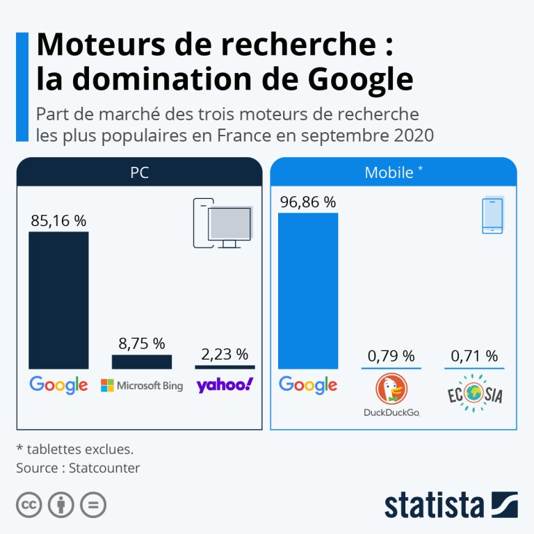 découvrez comment révolutionner vos recherches google grâce à des astuces et techniques efficaces pour obtenir des résultats plus pertinents et gagner du temps au quotidien.