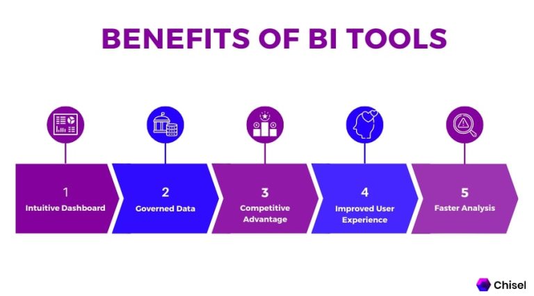 découvrez la définition de la business intelligence et les outils clés pour analyser vos données et optimiser la prise de décision en entreprise.