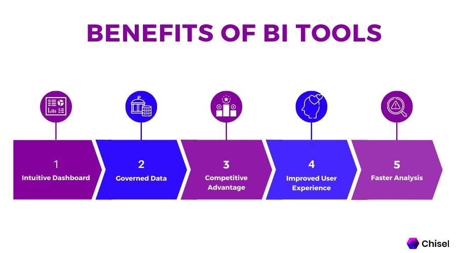 découvrez la définition de la business intelligence et les outils clés pour analyser vos données et optimiser la prise de décision en entreprise.