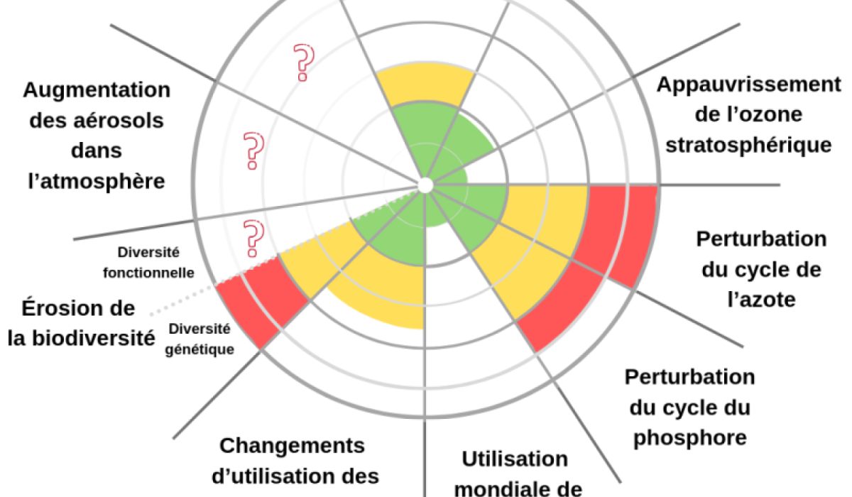 découvrez la signification de l'acronyme oem et les enjeux associés dans les secteurs industriels et technologiques.